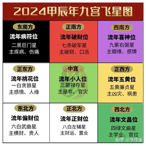 2024三煞位|2024甲辰年，你應該知道的風水要點